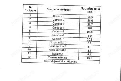 Casa pe parter, individuala de vanzare, 5 camere, 3 bai, Girocului - 8