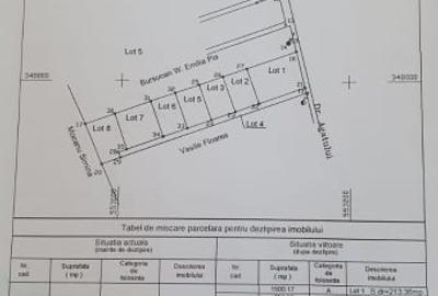 Teren ideal pentru casa ta, Cartierului Padurea Baneasa – Strada Agatului - 4