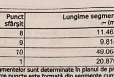 Teren Construcții intravilan de 2500 mp, în Bălcești - 5