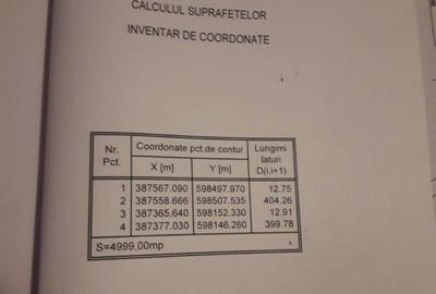 Spațiu comercial, în Urlați