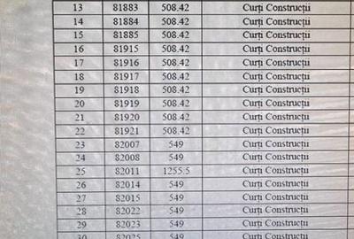 Spațiu comercial, în Rătești - 1