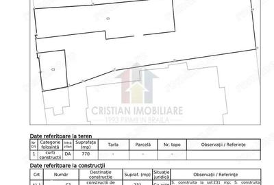 Casă cu 10 camere cu Teren 2400 Mp în Central