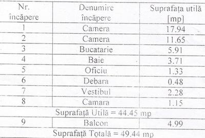 Apartament cu 2 camere semidecomandat în Domenii - 11
