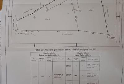 Teren Construcții intravilan de 3810 mp, în Ghioșești - 3