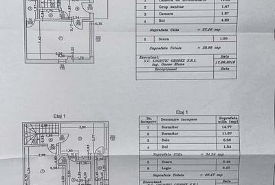 Vand vila Prelungirea Ghencea - 2