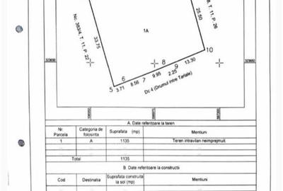 De vanzare  6 loturi teren  Theodor Pallady  Oportunitate investitie - 2