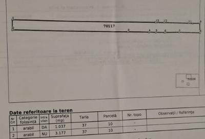 Teren de 4214 mp, în Mărunțișu - 3