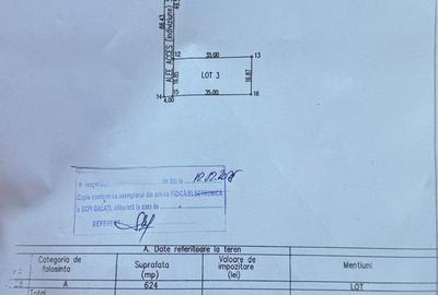 Vânzare teren în Sat Costi, zona Floricultura, 624mp (590 curte+34 alee) - 3