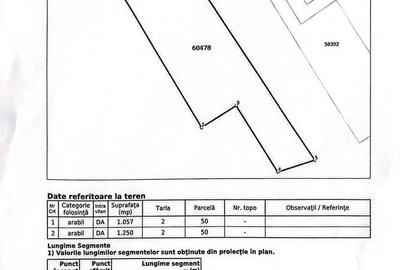 Spațiu comercial, în Central - 2