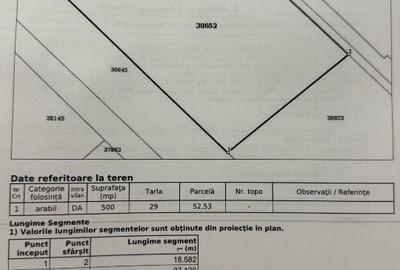 Teren 500mp intravilan Malu Mare aproape de strada principală - 3