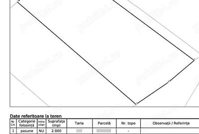 Teren de 2000 mp, în Cristian