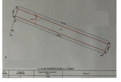 Teren intravilan in Dragomiresti Vale 7900m2 oportunitate i - 1