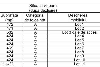 Teren de 430 mp, în Rediu - 1