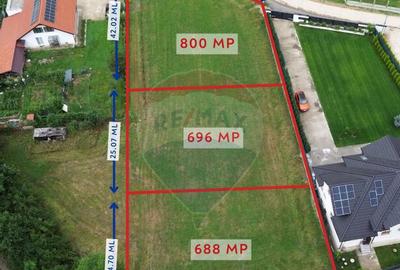 De vanzare teren intravilan in Recea,ideal pentru casa ...