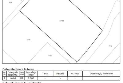 Teren Construcții intravilan de 1000 mp, în Unirea - 3