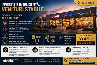 Spațiu comercial, de 317 mp, în Calea Aradului - 1