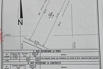 Teren agricol intravilan de 1500 mp, în Central