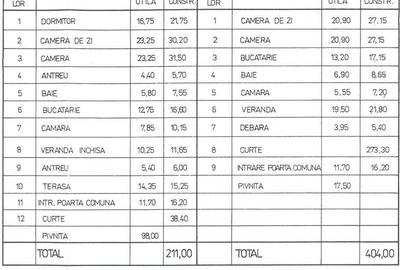 Casă cu 3 camere decomandat cu Teren 300 Mp în Central - 7