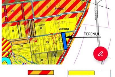 Tunari, vanzare teren - 3