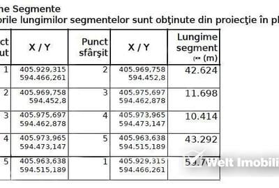 Teren de 1453 mp, în Jucu - 1