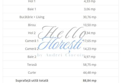 Apartament de 3 camere, semifinisat, cu gradina, zona VIVO - 2