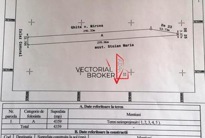 Teren Construcții intravilan de 4400 mp, în Theodor Pallady - 2