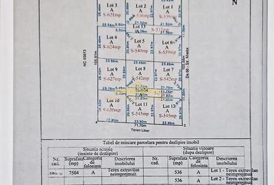 Teren Construcții intravilan de 7504 mp, în Glina - 3