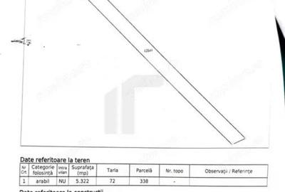 Teren de 5322 mp, în Gruiu - 1