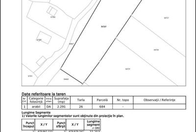 Teren de 2291 mp, în Merișani - 3