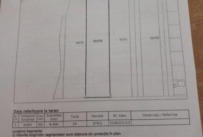 Teren de 6400 mp, în Central - 2