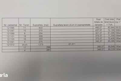 Teren de 490 mp, în Central
