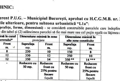 Teren de 5668 mp, în Ferentari - 1