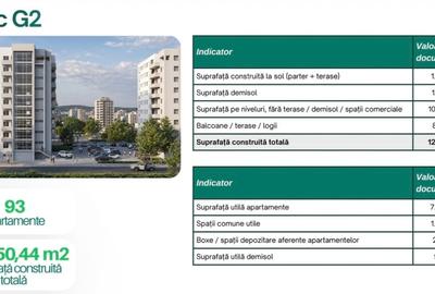 Casă individuală cu 93 camere cu Teren 3275 Mp în Ștefăneștii de Jos - 1