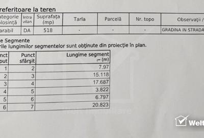 Teren Manastur, UTR ULic/c, necesita PUZ, 518 mp - 2