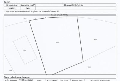 Teren de 540 mp, în Sânpetru
