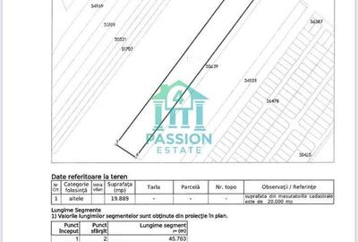 Teren de 19889 mp, în Central - 5