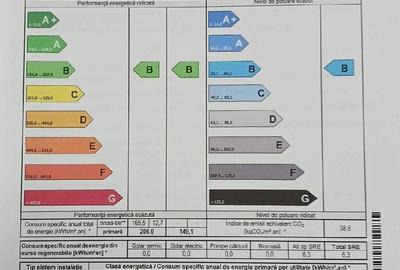Casă cu Teren 2157 Mp în Brăteasca - 4