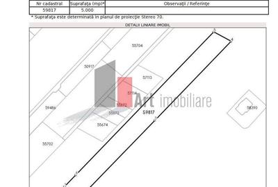 SUPER PRET - 5000 mp la 24 euro mp-Balotesti - urbanism P+2 - 2