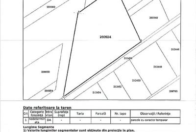 Teren Intravilan | Baneasa | Jandarmeriei | 2200mp | Investitie