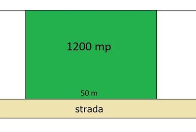 Teren Construcții intravilan de 1200 mp, în Corbeanca