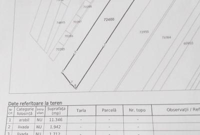 Spațiu comercial, în Central - 1