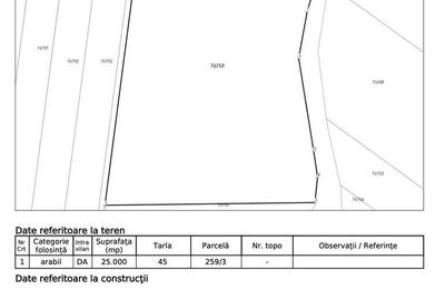Teren de 25000 mp, în Butimanu - 3