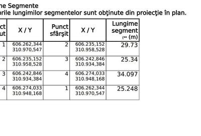 Teren de 805 mp, în Frumușani - 1