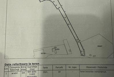 Teren de vanzare la 10 km de Targu Jiu Teren de vanzare la 10 km de Targu Jiu - 2
