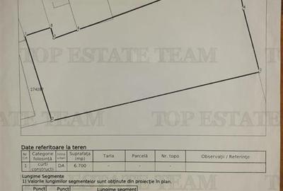 Rentabilitate 100% investitie dezvoltare Galerie Comerciala 4000mp utili + 8000m - 6