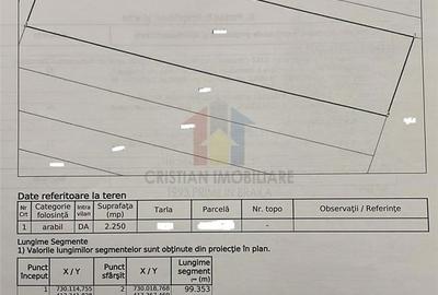 Teren de 2250 mp, în Chiscani - 5
