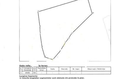 Teren Centura Glina 8900 mp Stradal New - 6