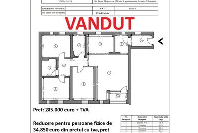 📍Dezvoltator 0% comision - Finalizat - Timpuri Noi – Nerva Traian - Minulescu - 16