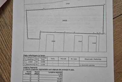 Teren de vanzare pe VARIANTA - 1