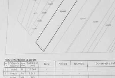 Teren de 15000 mp, în Central